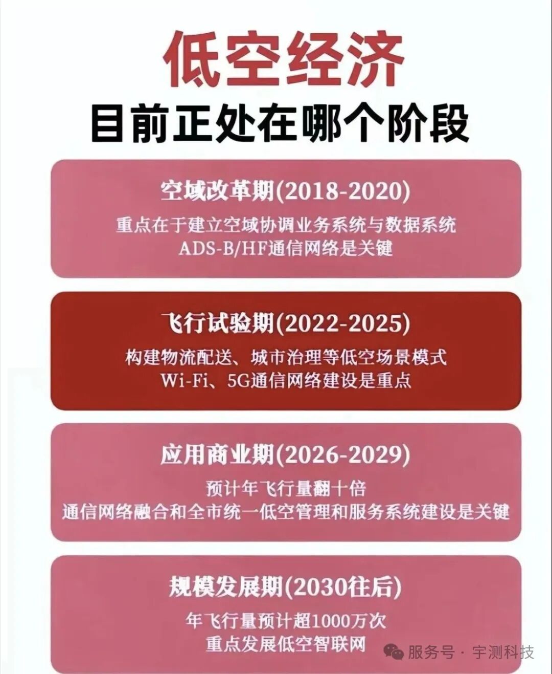 武汉低空经济“起飞”！无人机成年轻人就业新风口