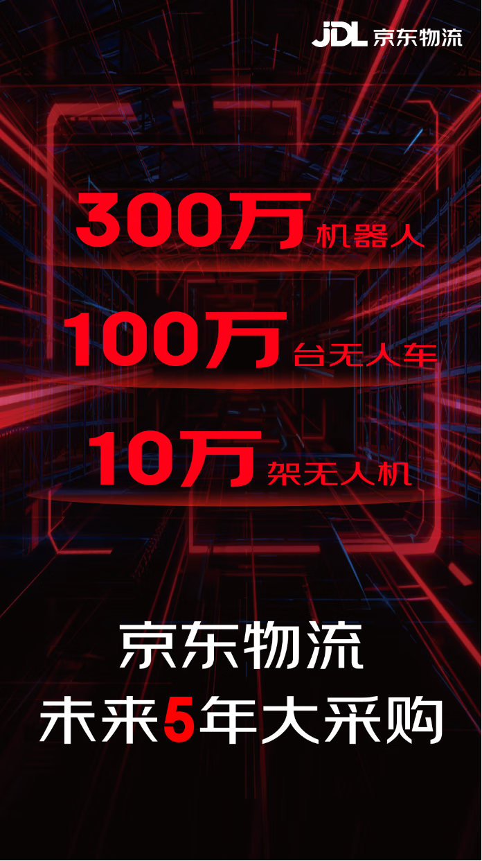 300万机器人！100万无人车！10万无人机！京东物流未来5年大采购